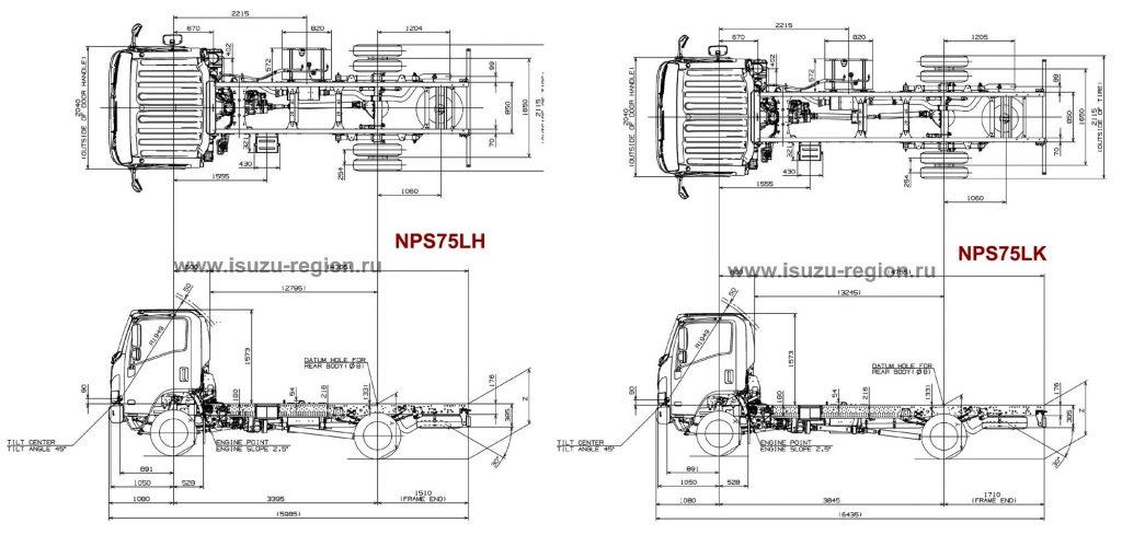 Параметры Isuzu Elf