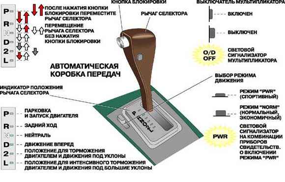 Режимы переключения и управления АККП