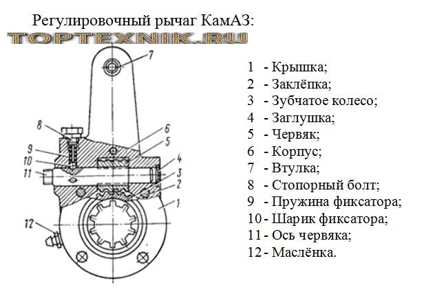 Система смазки камаз 4310