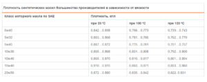 Калькулятор вязкости моторного масла