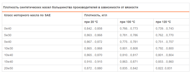 Температура горения масла моторного