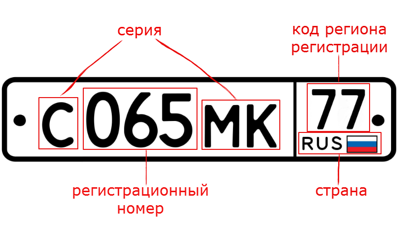 Электронный номер на машину. Автомобильные гос номера в России коды регионов. Регионы России гос номера автомобильные. Госномера на автомобиль регионы. Номерные знаки автомобилей России.