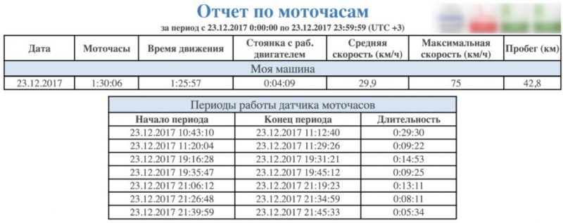 Как часто нужно менять моторное масло - советы профессионала