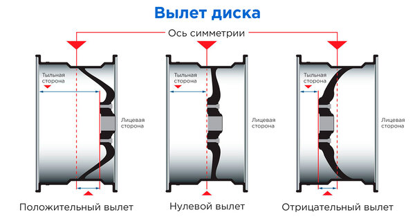 Размер шин дастер с завода