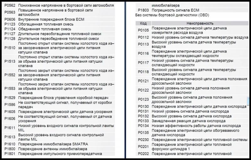 Ком на камаз расшифровка