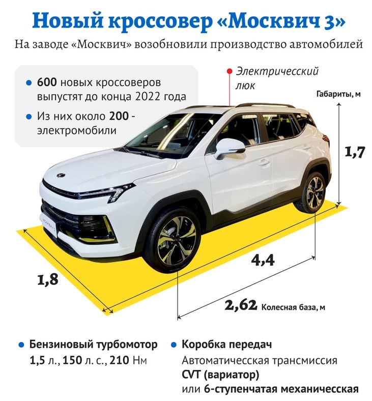 Машина москвич 2022 года