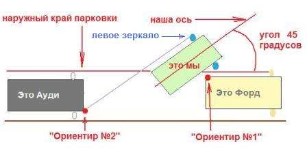 Параллельная парковка задним ходом